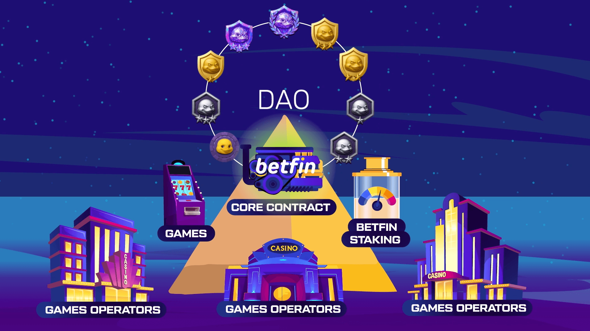 The Invisible Backbone of the Gaming Industry